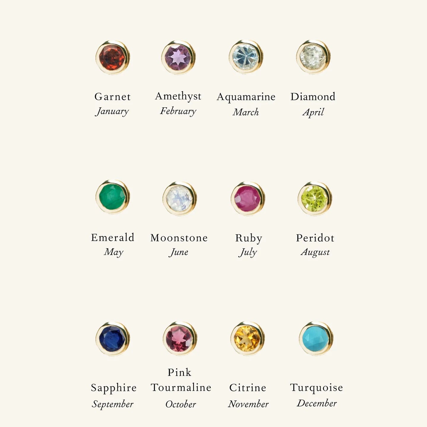 Illustration of gemstones corresponding to each month and their names.